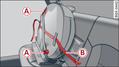 Rear seat bench: Retainers for seat belt and tensioning strap